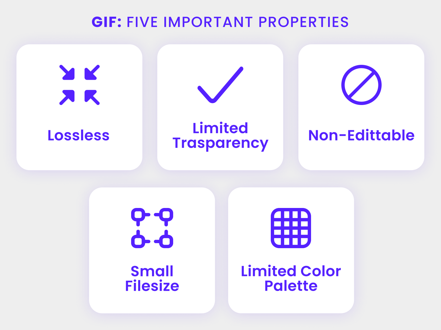 gif properties
