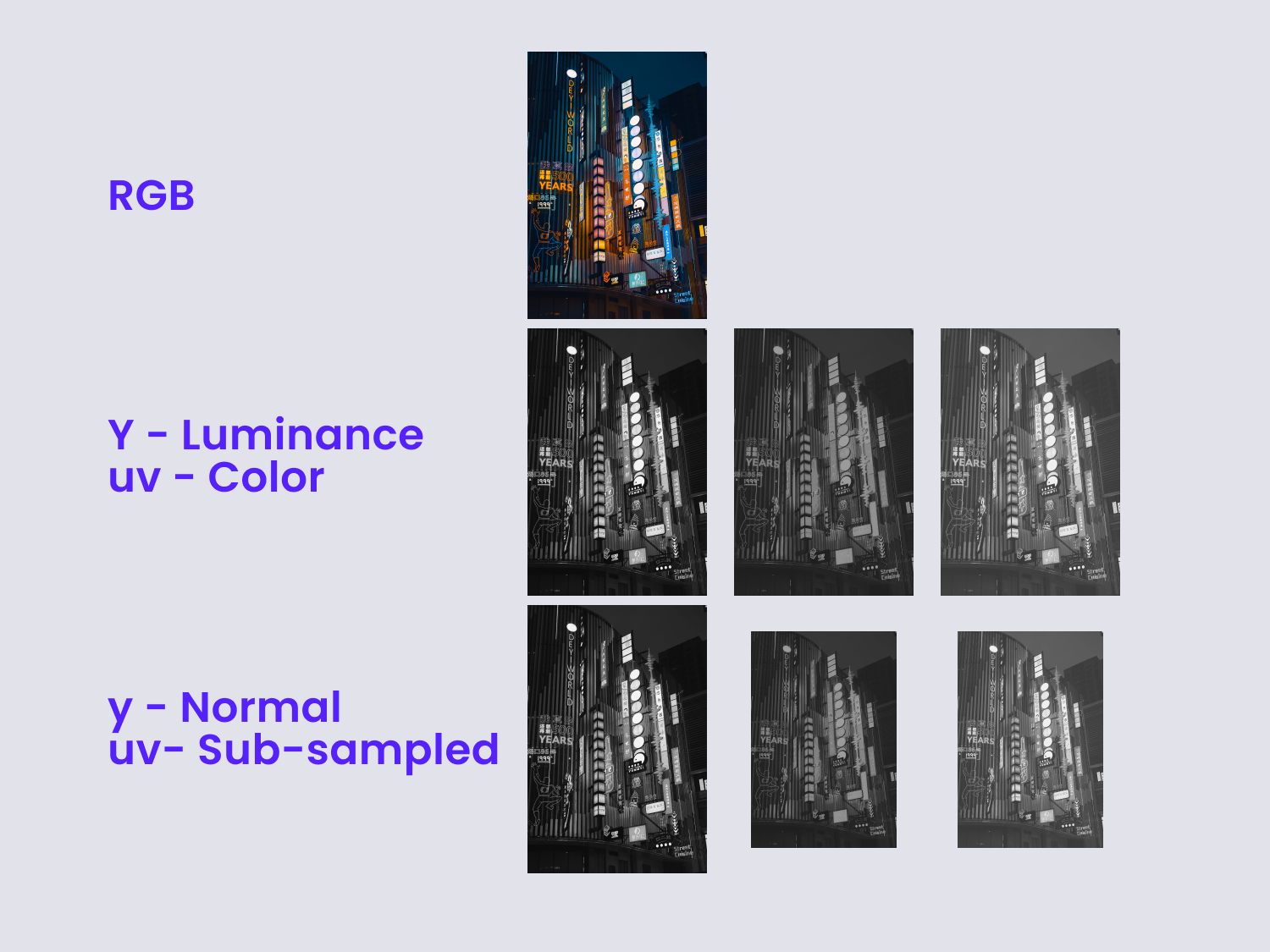 a comparison between a full RGB image, a YCbCr image, and a subsampled version of the YCbCr image
