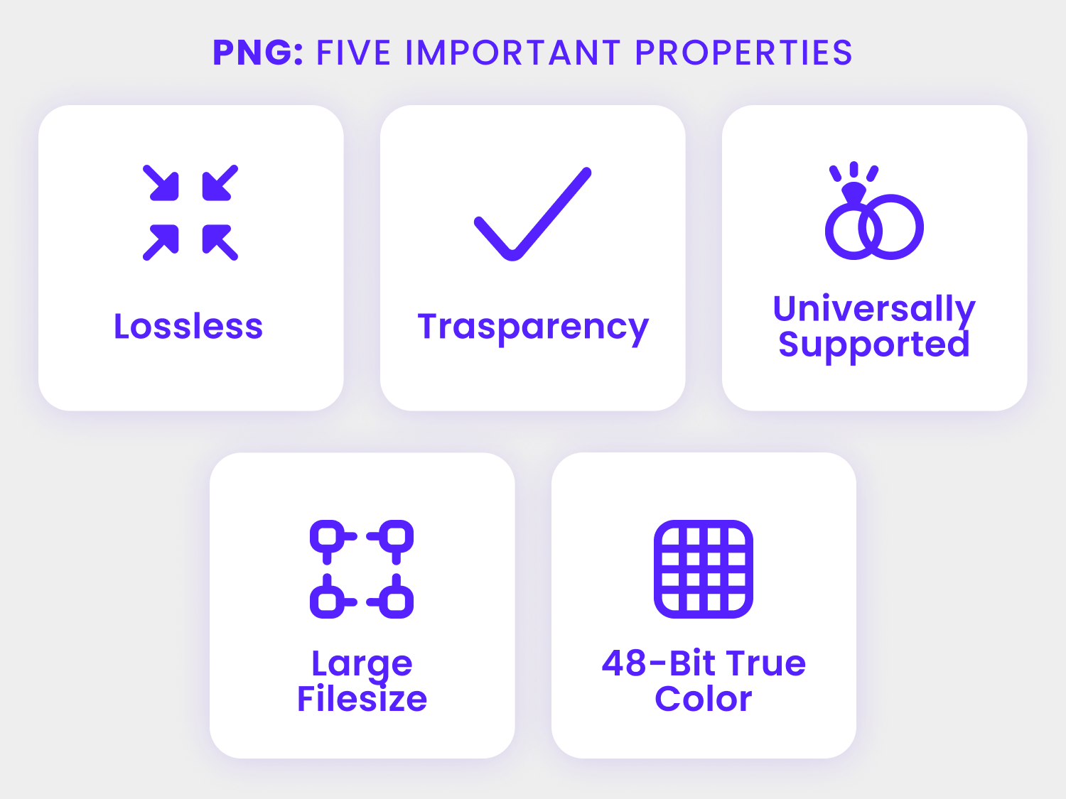 png properties