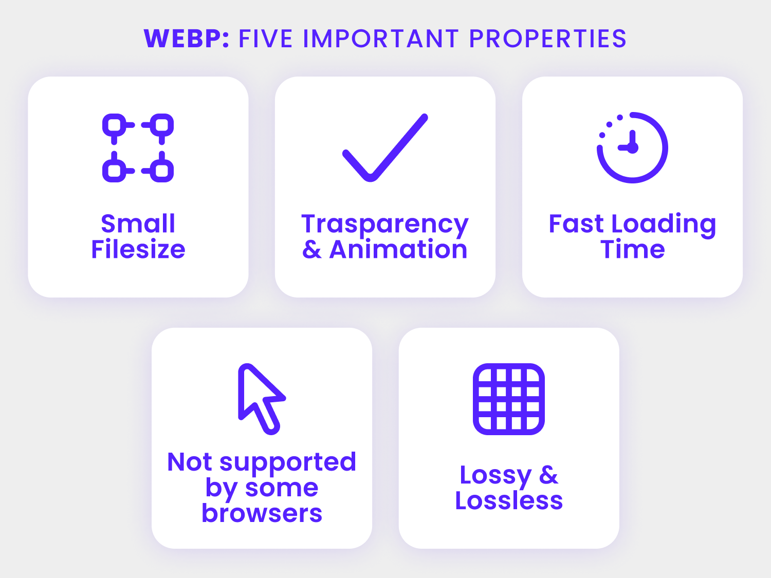 webp properties